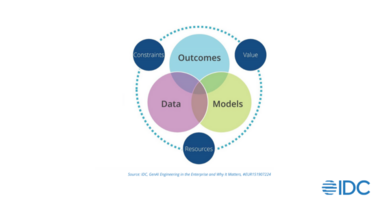 GenAI Engineering: A Game Changer for Growing Tech Vendors  