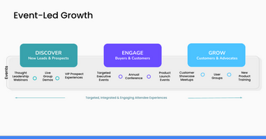 Event-led Growth Framework