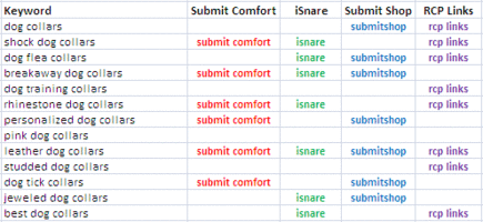 What are the Top Article Submission Websites for Link Building?