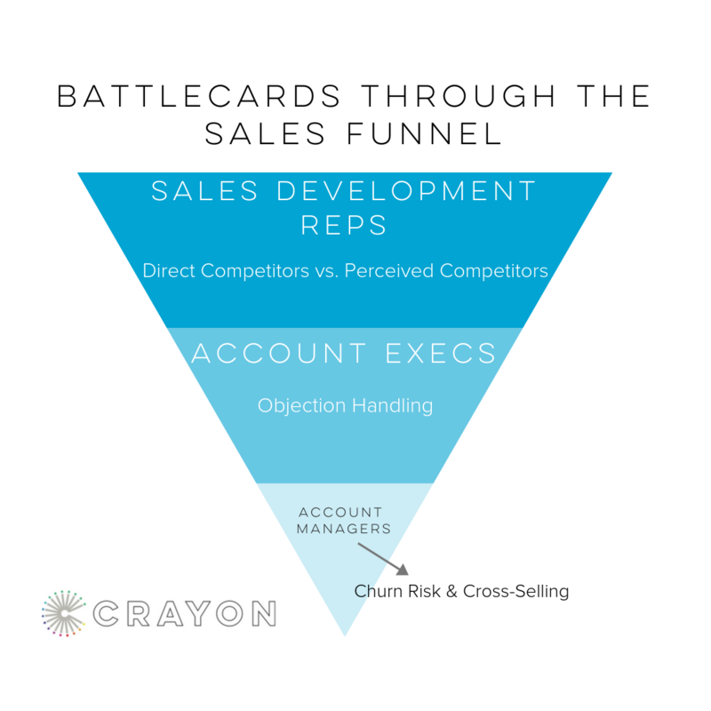 Why Competitor Battlecards Should Focus on the Entire Sales Funnel