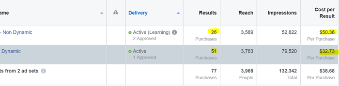 Why Facebook's Dynamic Creative Will Be Your New Favorite Ad Feature