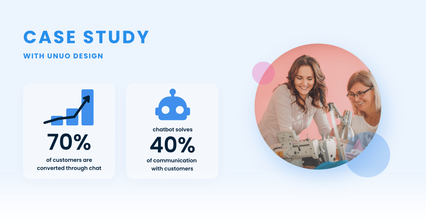 Unuo design manages to resolve 40% of communication with their customers via chatbot