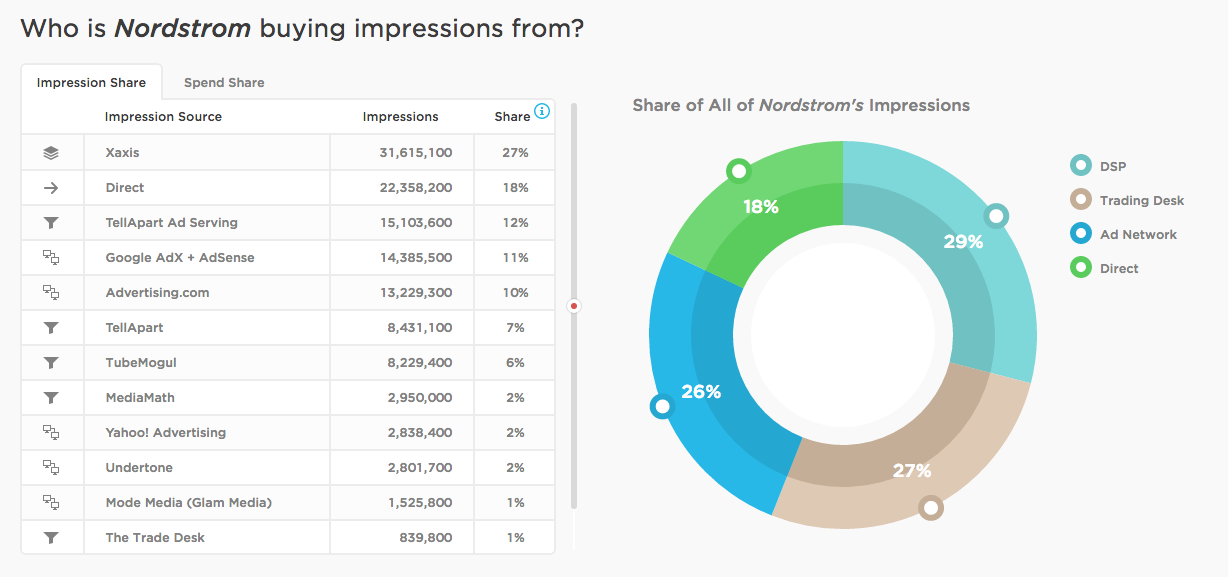 Digital Marketing for Banks: Reaching a Diverse Audience