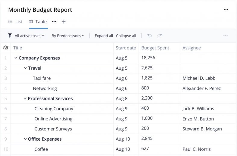 How to Make a Budget Spreadsheet for Your Small Business in 2023