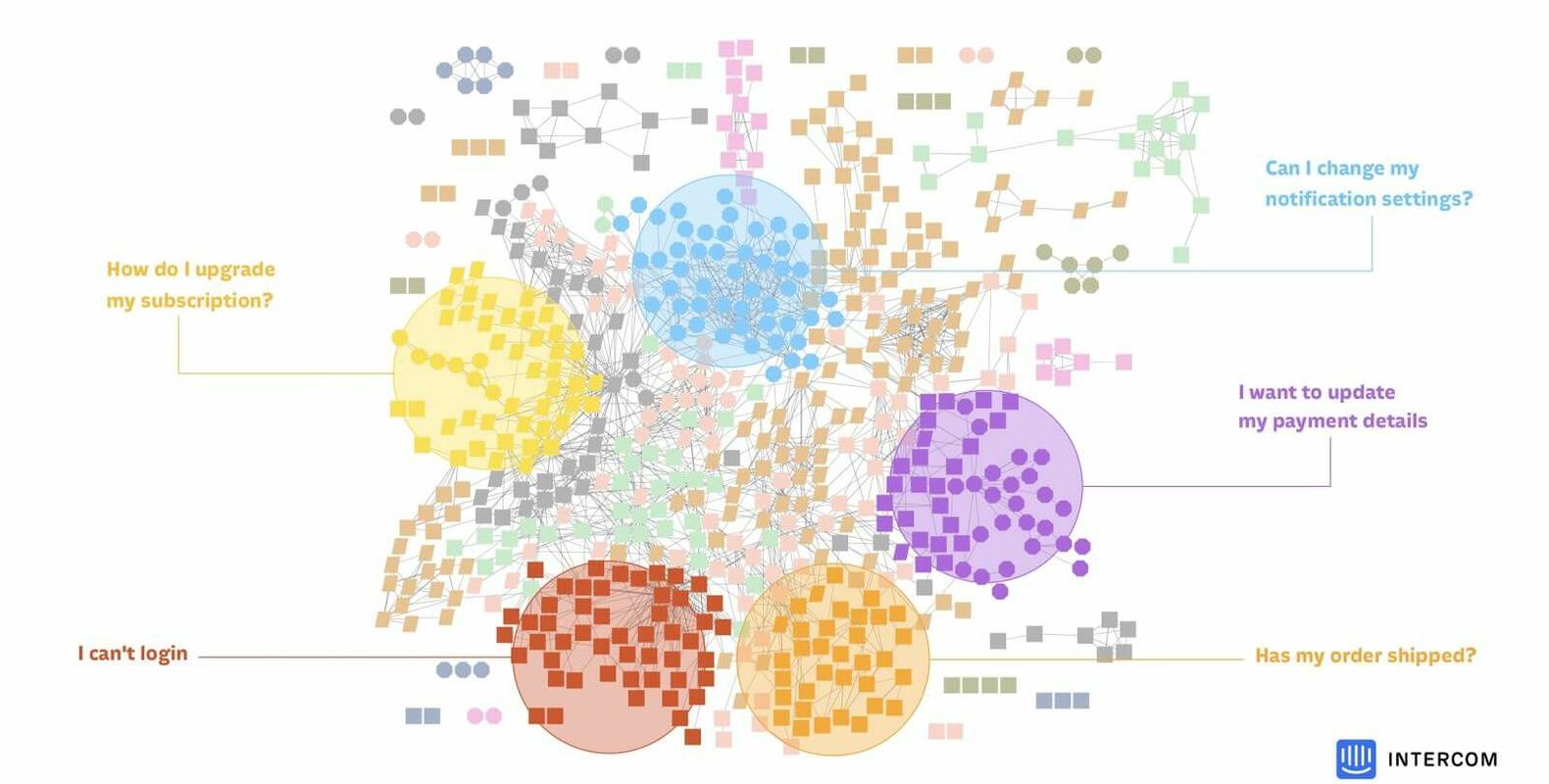 How to Train a Chatbot to Have Conversations with Customers