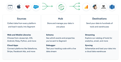 Validating Clickstream Events