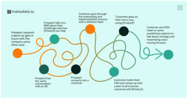 Why We Killed Customer Success at Metadata 