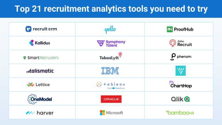 20+ recruitment analytics tools you need to start using ASAP [+ must-have features]