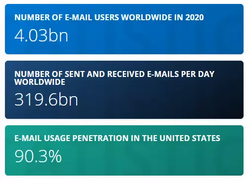 How to Spend Less Time on Emails