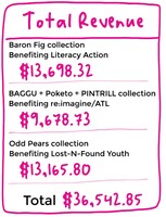 Meg's Freddie and Co. Recap