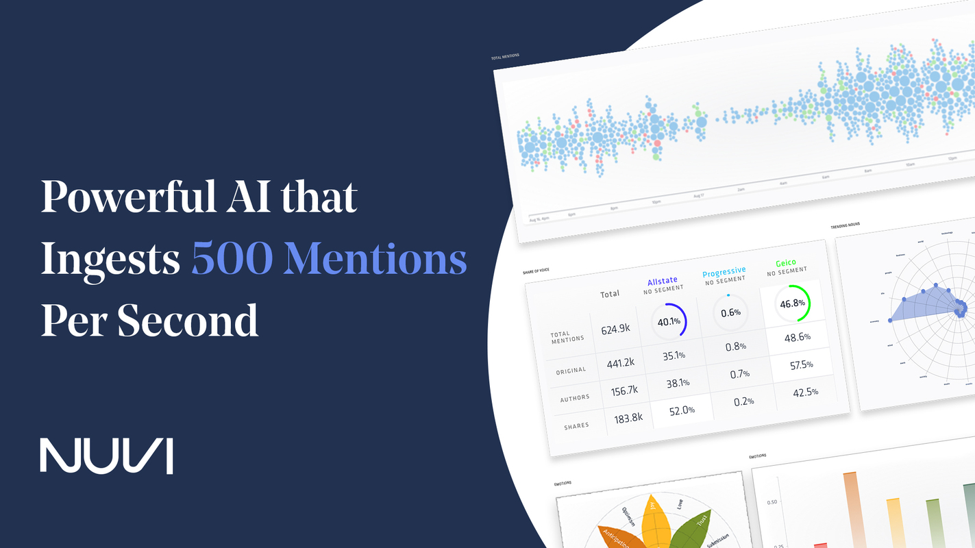 Nuvi's Customer Experience Solutions are Built on Advanced AI