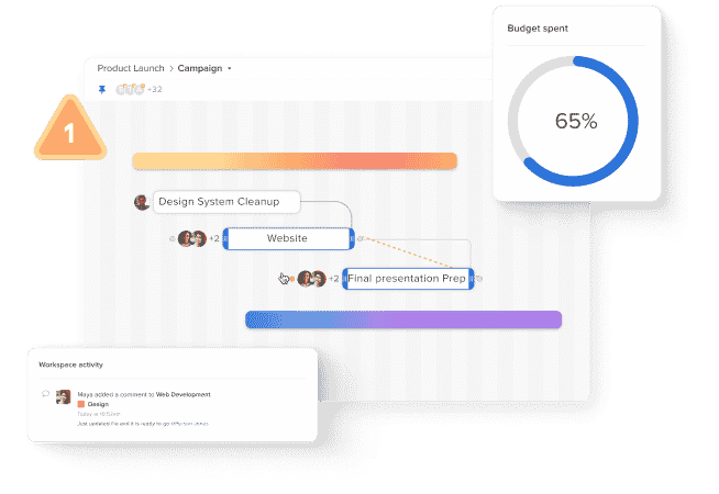 Project Management Software for Marketing Teams: The Complete 2025 Guide