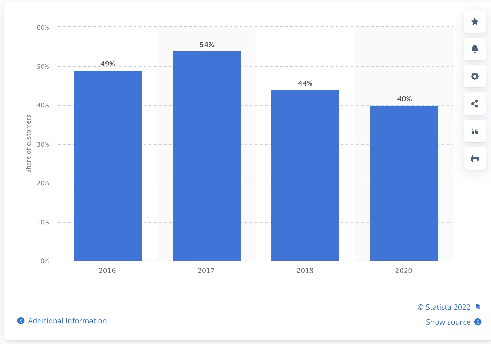 How to Respond to an Angry Customer: 7 Email Responses to Calm Dissatisfied Customers