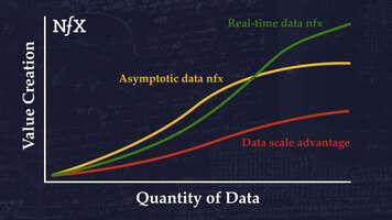 What Makes Data Valuable: The Truth About Data Network Effects