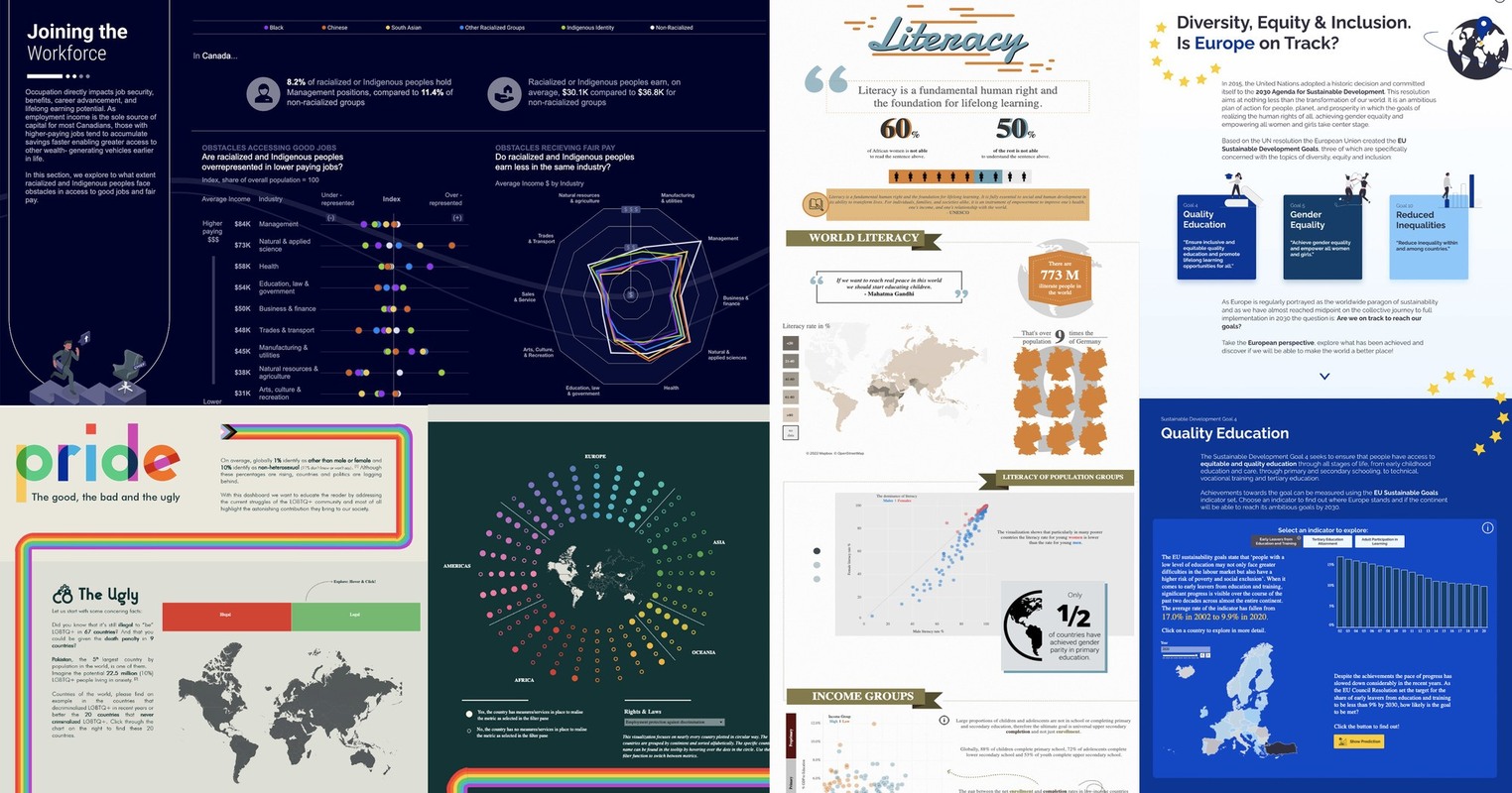 3 Tips from Deloitte on Leading a Data Viz Competition at Work