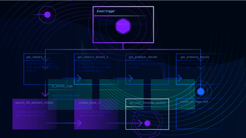Benefit from easily extensible automation-from SaaS to the edge