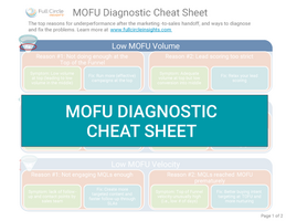 MOFU Diagnostic Cheat Sheet