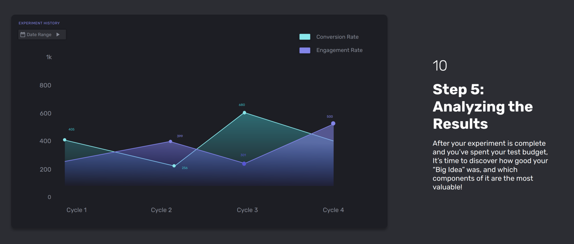 Multivariate Testing for Startups