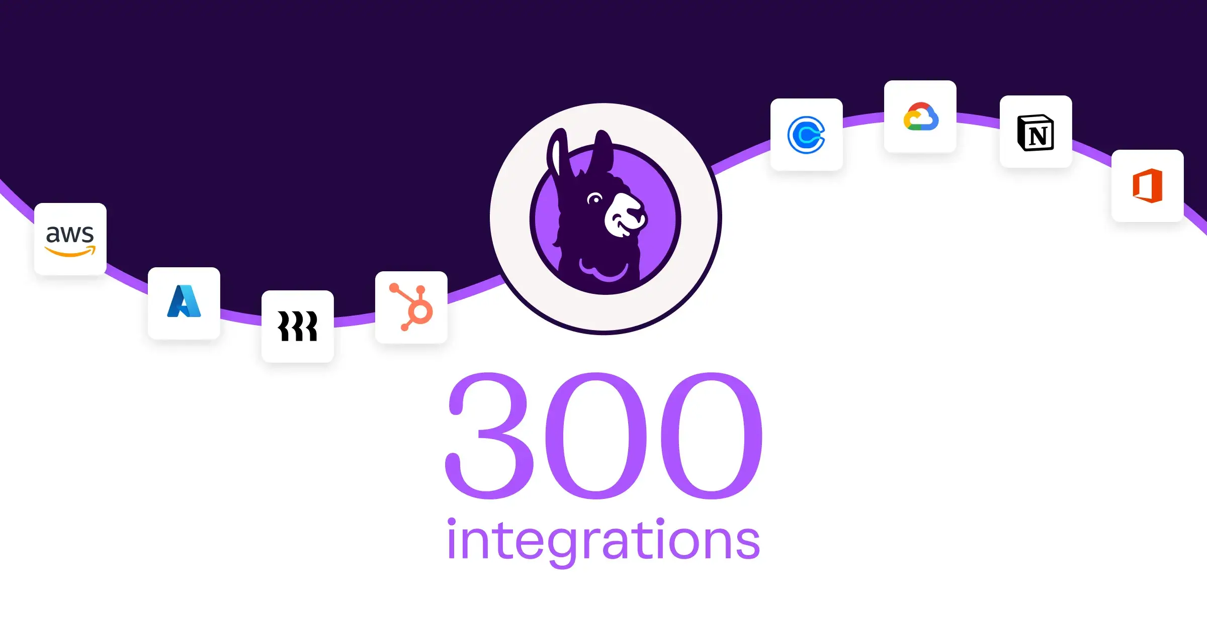 Accelerating security and compliance with over 300 integrations