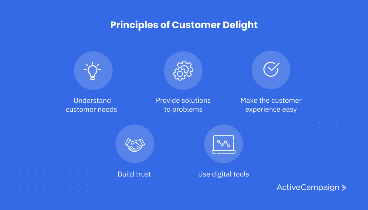 Customer Delight: 7 Modern Strategies to Delight Your Customers in 2022
