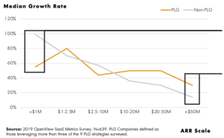 Measuring SaaS Success: 3 Takeaways from OpenView's Product Benchmarks Report