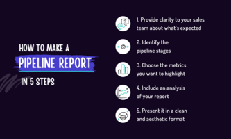 Pipeline reporting for SDRs: 4 key metrics to track