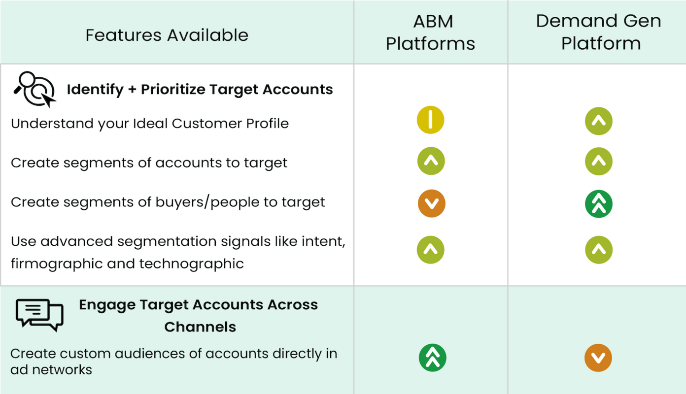 What Is a Demand Generation Platform and How Does It Differ From ABM?