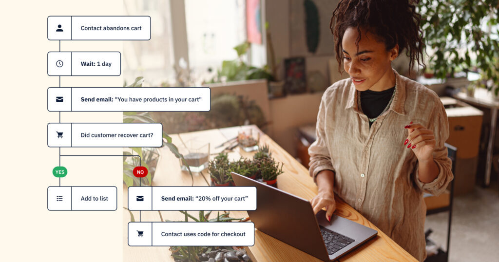 ActiveCampaign Helped Ecommerce Businesses Recover $10.5 Million During Black Friday Weekend