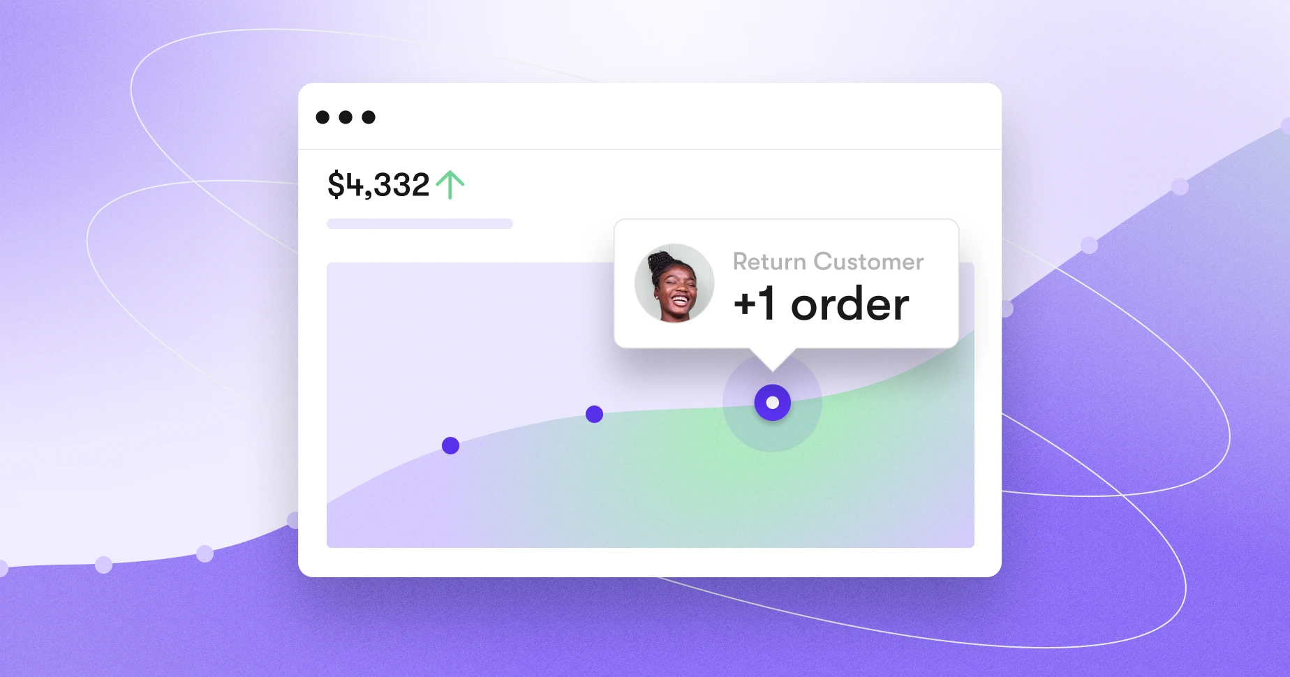 Turn Each Sale Into A Lifetime Of Revenue