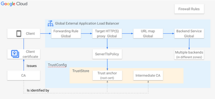 Cloud Load Balancing enhancements improve security and distributed application support
