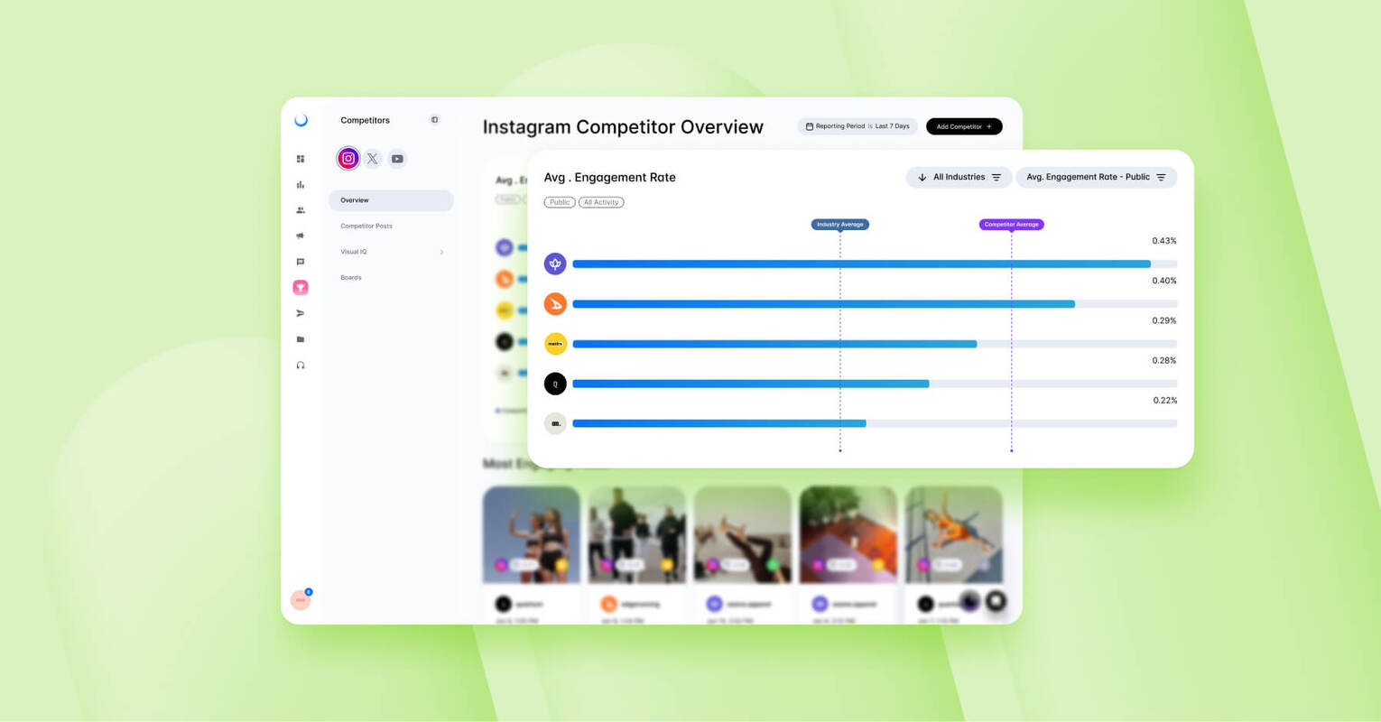 How To Perform a Social Media Competitive Analysis (+ Free Template)