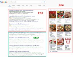 SEO vs. PPC: When to Use Which Search Marketing Method for Maximum Profit