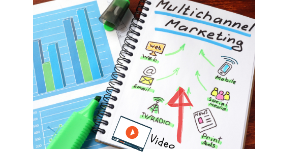 Simple Guide To Cross-Channel Marketing Tools for Sharing Videos - Hippovideo.io