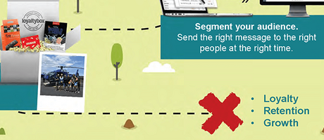 Do These 3 Things for a More Successful Loyalty Program [Infographic]
