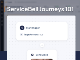 Generate Qualified Leads 24/7 With Automated Chatbots & Journeys