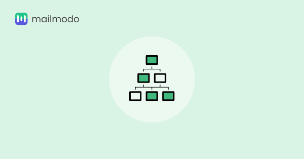 Importance of Product Taxonomy & How To Develop One