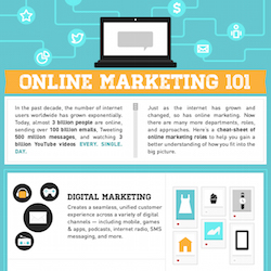 Online Marketing 101 (Infographic)