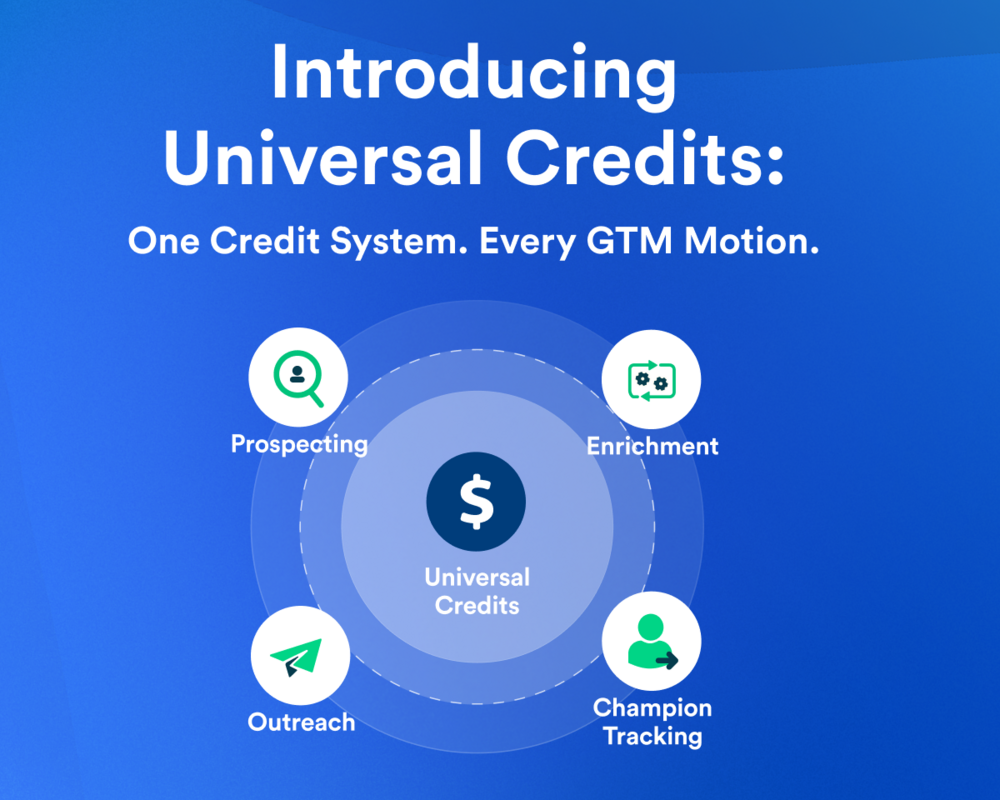 Introducing Universal Credits: One credit system to power every part of your GTM motion