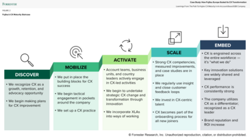 Fujitsu's CX Transformation: A Blueprint For B2B Success