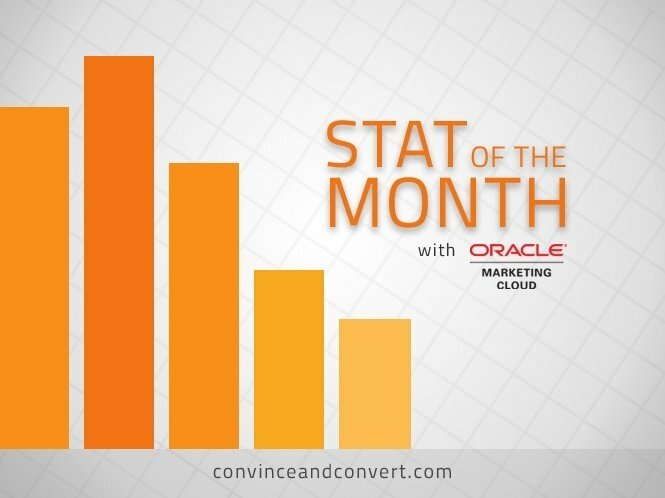 46 Percent of B2B Marketers Say Research Is the Most Effective Content