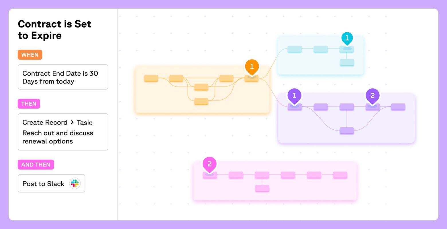 The End of Support for Salesforce Workflow Rules and Process Builder