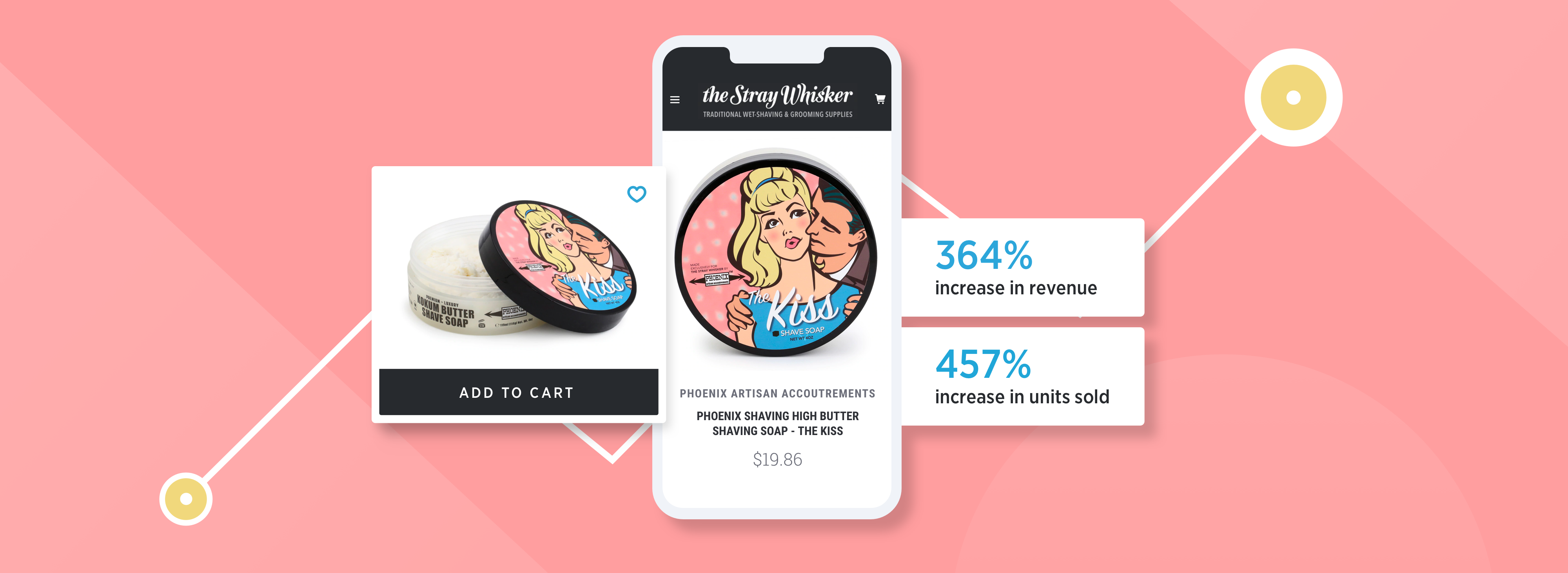 CPG Ecommerce: How Companies are Selling Consumer Packaged Goods Online