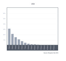 Marijuana startups are shaping an industry with data - The Signal