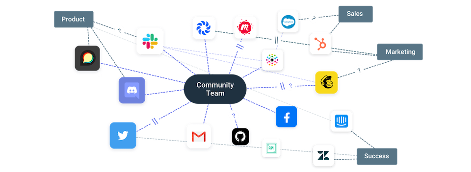 Venture Curious: Marketing is Dead, Lead with Community