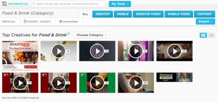 Brand Visibility: How to Increase It with 3 Strategies