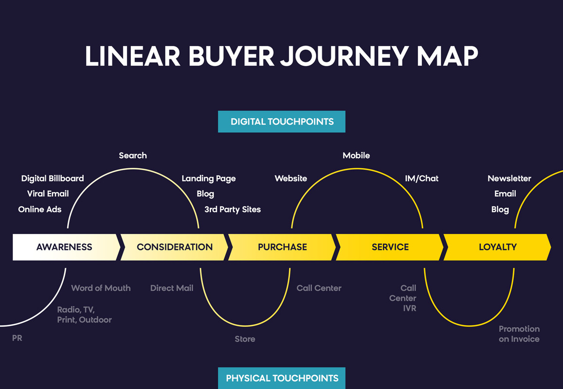 Visualize Customer Data in 4 Simple Steps