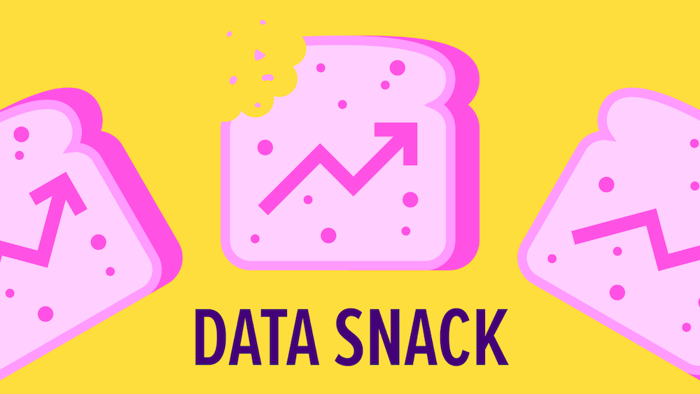 Do You Even Meme, Bro?