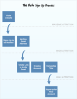 What you should know about private betas | Inside Intercom