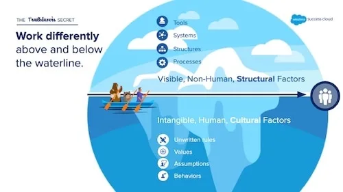 8 Tips for Succeeding in the Digital Sales Transformation