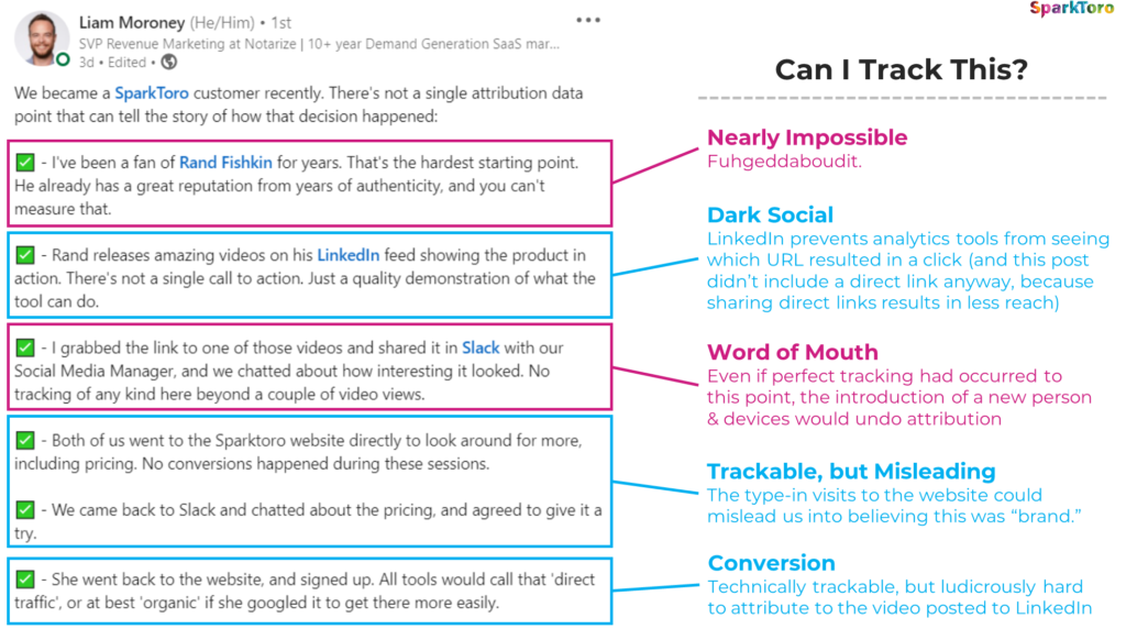 Provable Marketing Attribution is a Boondoggle; Trust Your Gut Instead